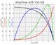A28-150-G8 performance chart