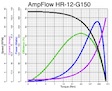 HR-G150 performance chart
