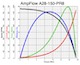 A28-150-PR8 performance chart