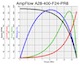 A28-400-F24-PR8 performance chart