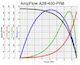 A28-400-PR8 performance chart