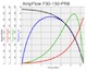 F30-150-PR8 performance chart