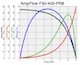 F30-400-PR8 performance chart