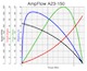 A23-150 performance chart