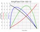 F24-150-12V performance chart