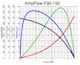 F30-150 performance chart