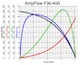 F30-400 performance chart