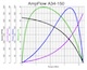 A34-150 performance chart