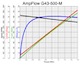 G43-500-M performance chart