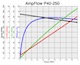 P40-250 performance chart