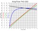 P40-350 performance chart