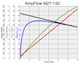 M27-150 performance chart