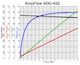 M30-450 performance chart